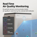 Coway Airmega 400 Air Purifier