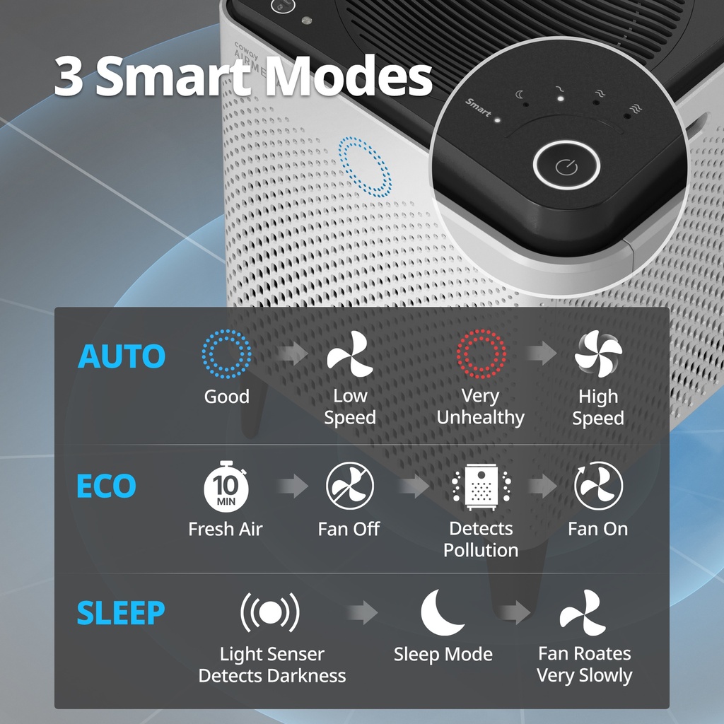 Coway Airmega 400 Air Purifier