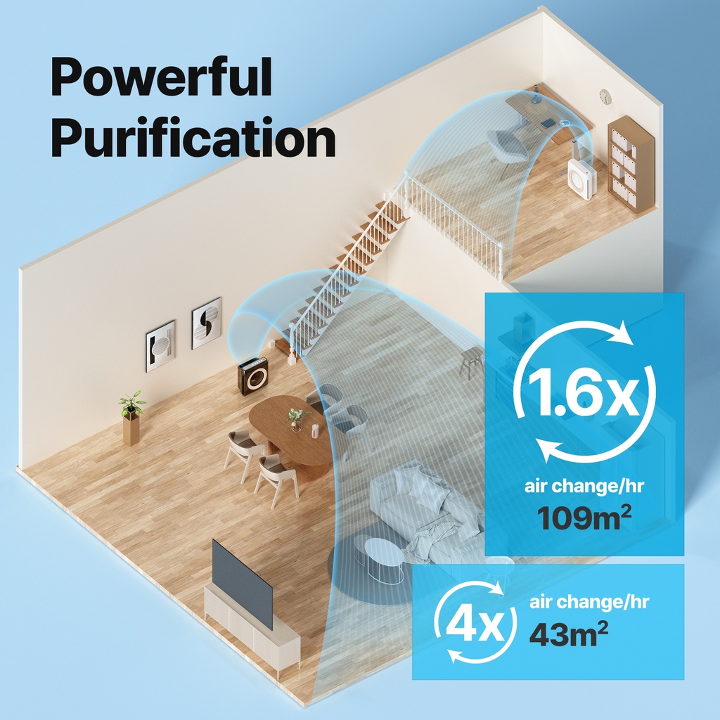 Coway AP1512HH Air Purifier