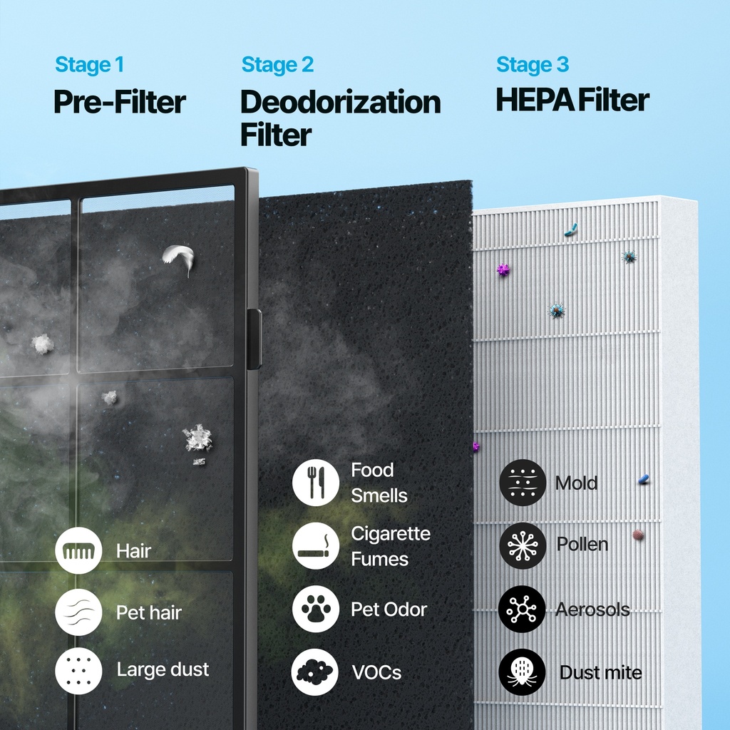 Coway AP1512HH Air Purifier