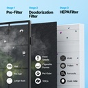 Coway AP1512HH Air Purifier