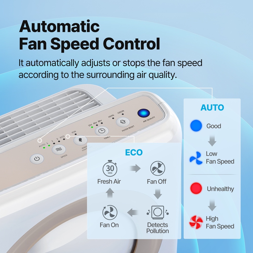 Coway AP1512HH Air Purifier