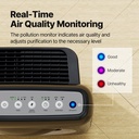 Coway AP1512HH Air Purifier