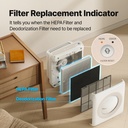 Coway AP1512HH Air Purifier
