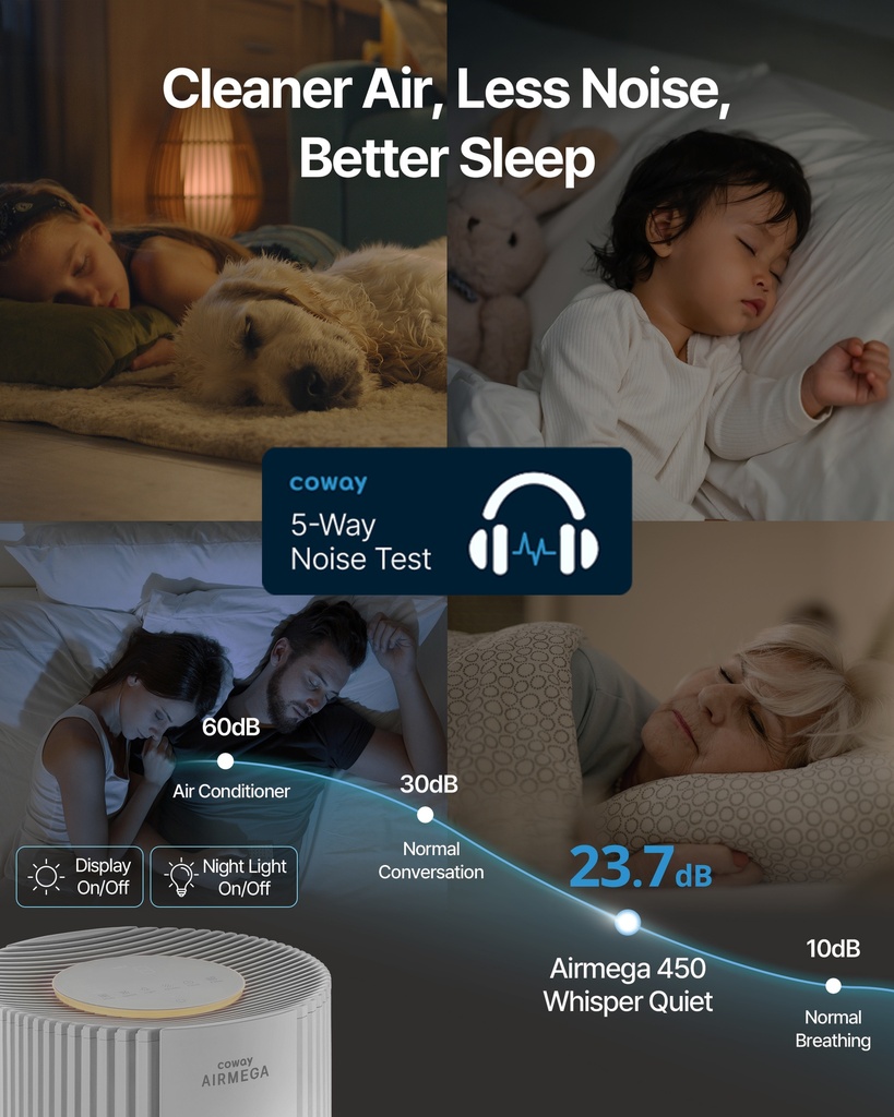 Coway Airmega 450