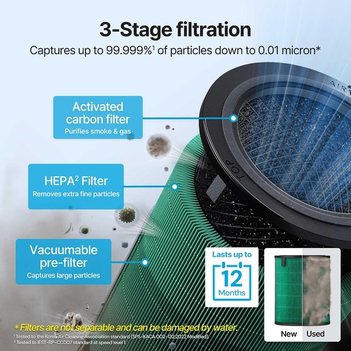 Coway 3-in-1 Composite Filter AP-1924
