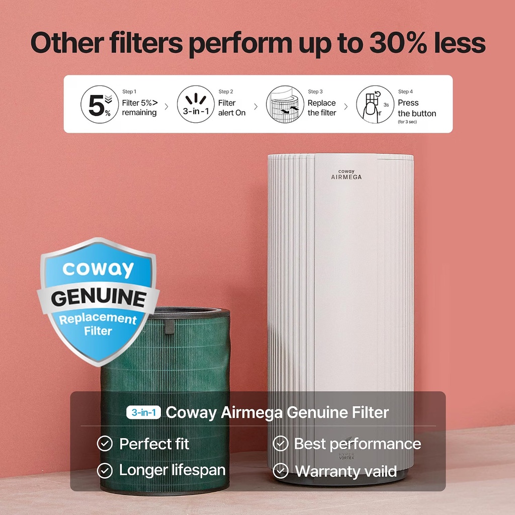 Coway 3-in-1 Composite Filter AP-1924