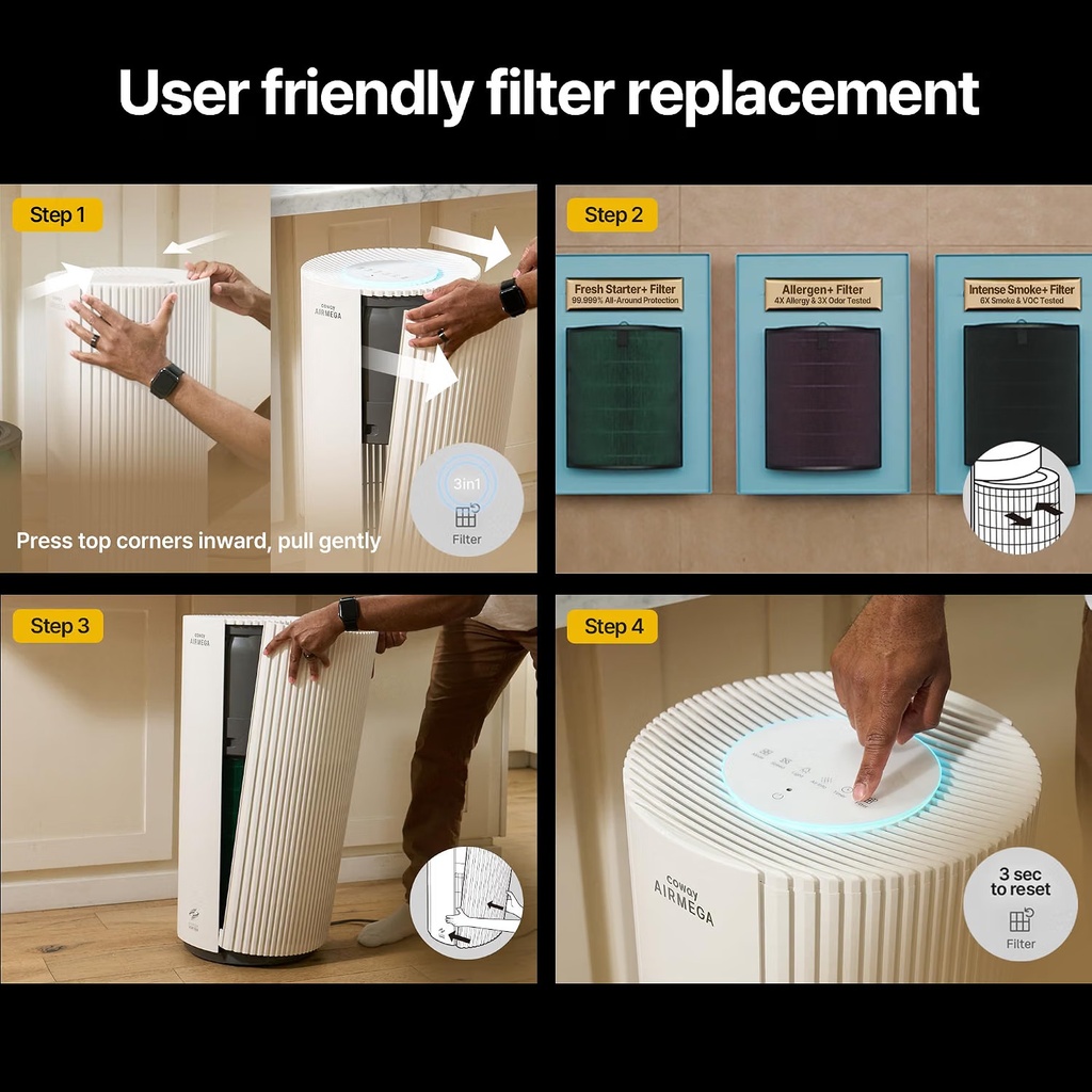 Coway 3-in-1 Composite Filter AP-1924