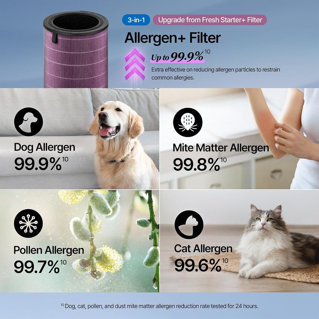 Coway Allergen+ Filter AP-1924