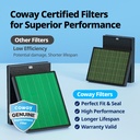 Coway HEPA Filter Set AP-2015F