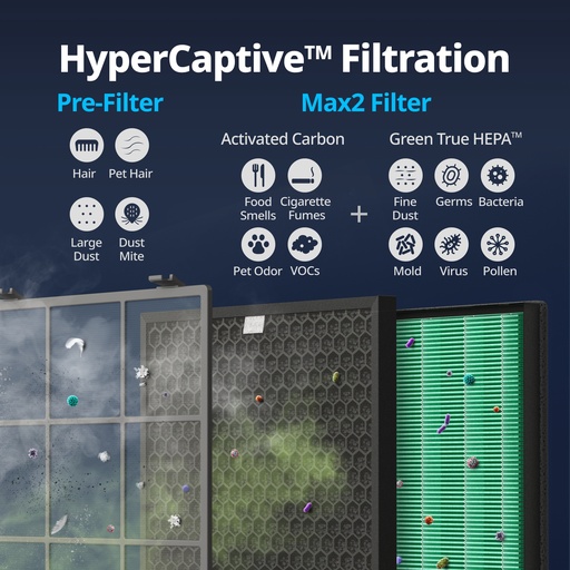 Coway HEPA Filter Set AP-2015F