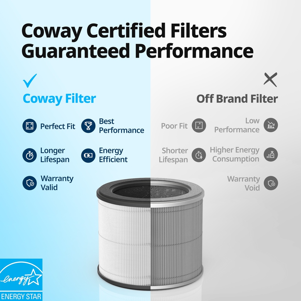 Coway HEPA Filter Set AP-0823E