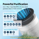 Coway HEPA Filter Set AP-0823E