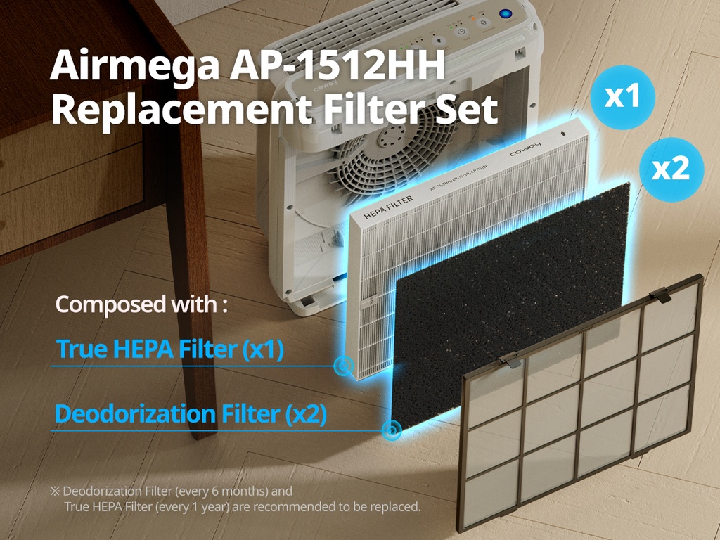 Coway HEPA Filter Set AP-1512HH
