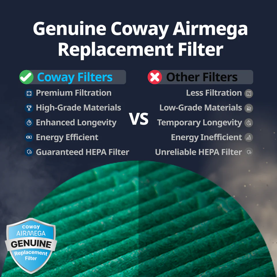 Coway HEPA Filter Set AP-1019C