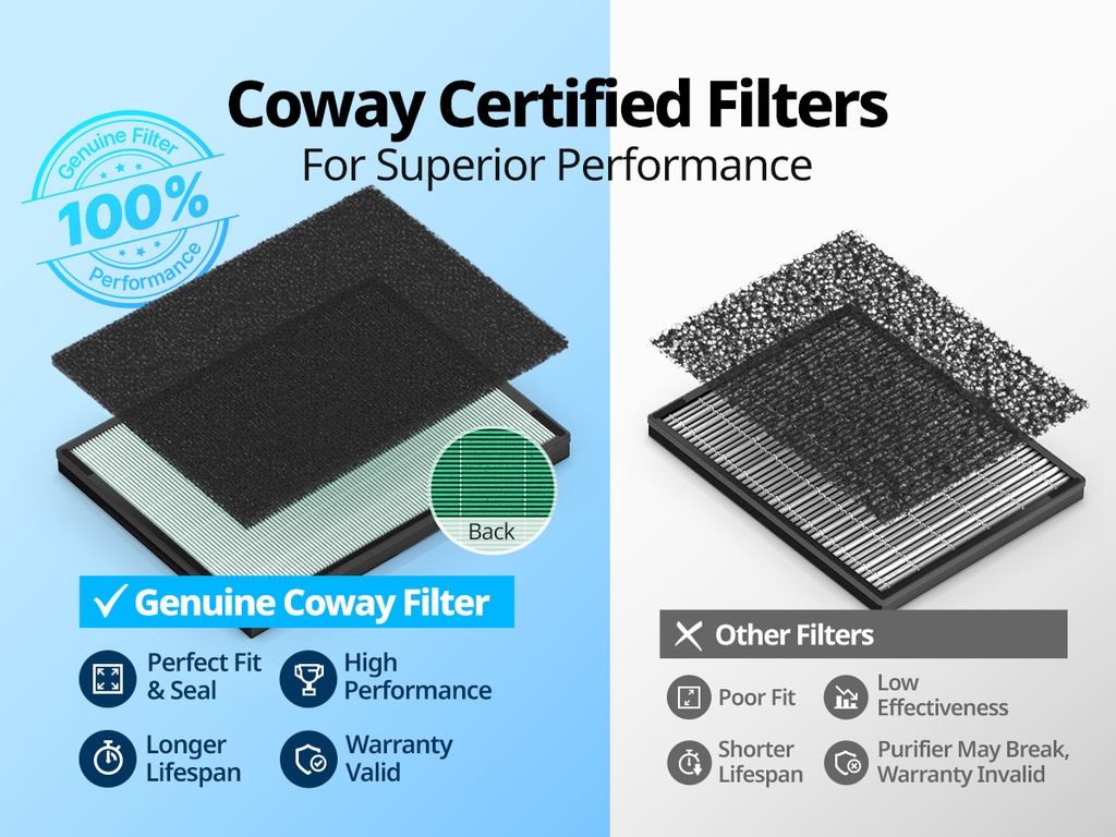 Coway Pre Filter AP-1019C (W)