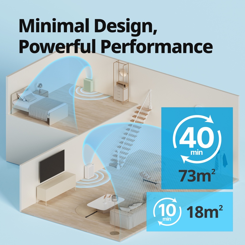 Coway AM150 Air Purifier