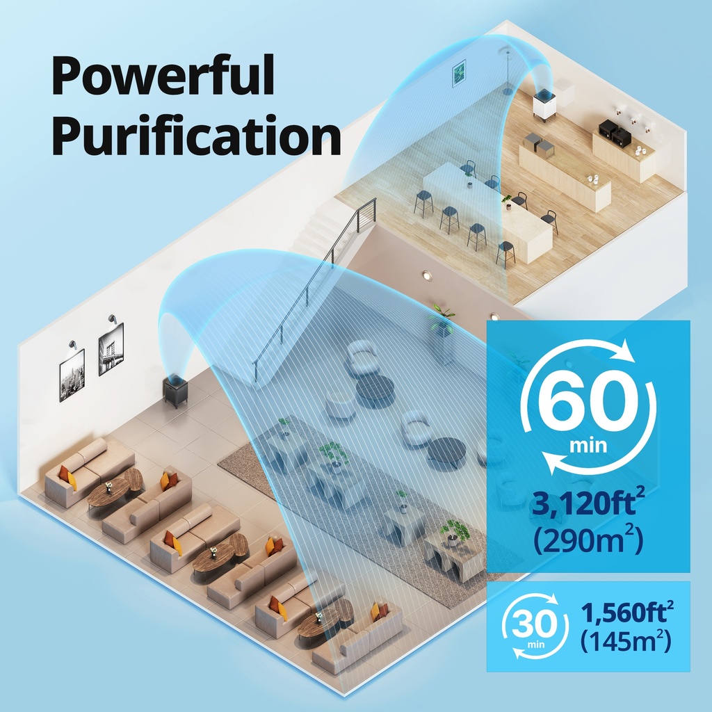Coway Airmega 400 Air Purifier